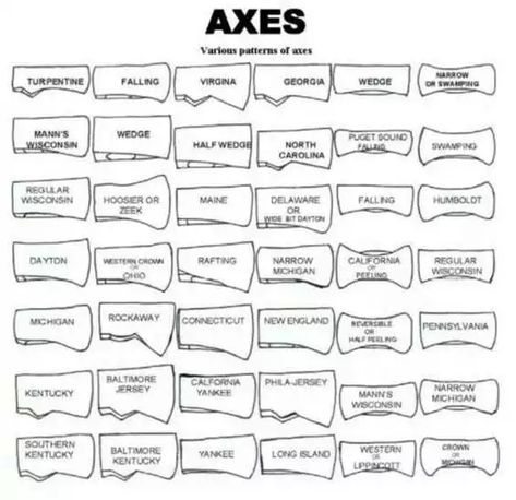 Guide To Axe Patterns - Imgur Metal Detecting Tips, Forest Crafts, Knife Patterns, Metal Detectors, Barn Garage, Antique Tools, Metal Detecting, Old Tools, Metal Detector