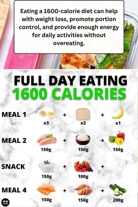 #HealthyHabits#FitLifeTips#SlimDownStrategies#NutritionNudge#WellnessJourney#MindfulEating#FitnessGoals#GetLean#ShapeUp#CalorieControl#ExerciseEveryday#HealthyEatingHabits#WeightLossJourney#BurnFat#StayActive#PortionControl#WorkoutMotivation#EatClean#FitInspiration#TransformationTuesday High Protein 1600 Calorie Meal Plan, 1600 Calorie Meal Plan For Women, 1600 Calories A Day, Full Day Diet Plan, 1600 Calorie Diet, 1600 Calorie Meal Plan, 1500 Calorie Diet, Competition Diet, Dream Physique