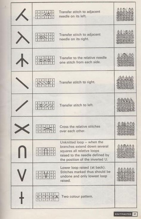 just sharing ( knitting ) sl Knitting Symbol, Knitting Symbols, Knitting Abbreviations, Knitting Stitches Tutorial, Crochet Symbols, Knitting Paterns, Knitting Machine Projects, Knitting Instructions, Knit Stitch Patterns