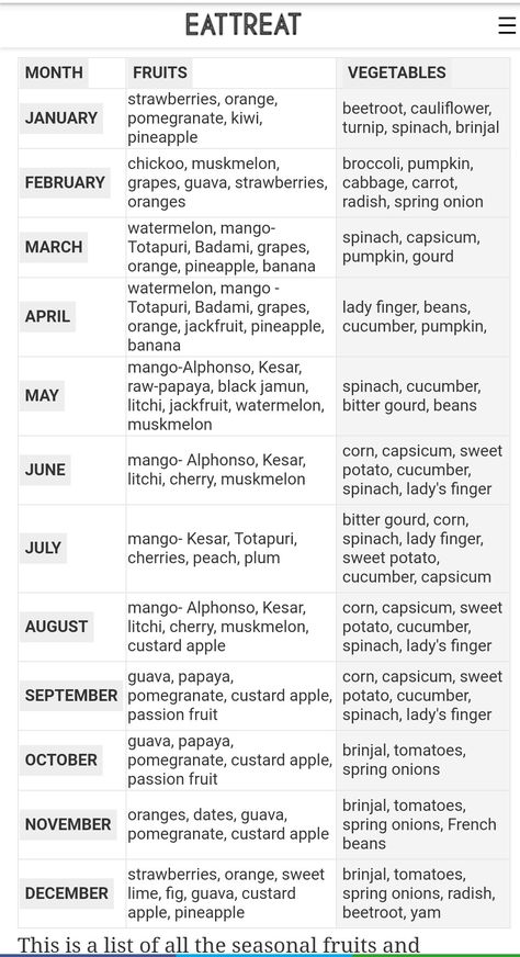 Seasonal Fruit And Vegetable Chart, Healthy Vegetables List, Season Fruits And Vegetables Chart, Daily Serving Of Fruits And Vegetables, Seasonal Fruits And Vegetables Chart, Seasonal Fruit Chart, Sync Cycle, Food Synergy, Fruit Season Chart