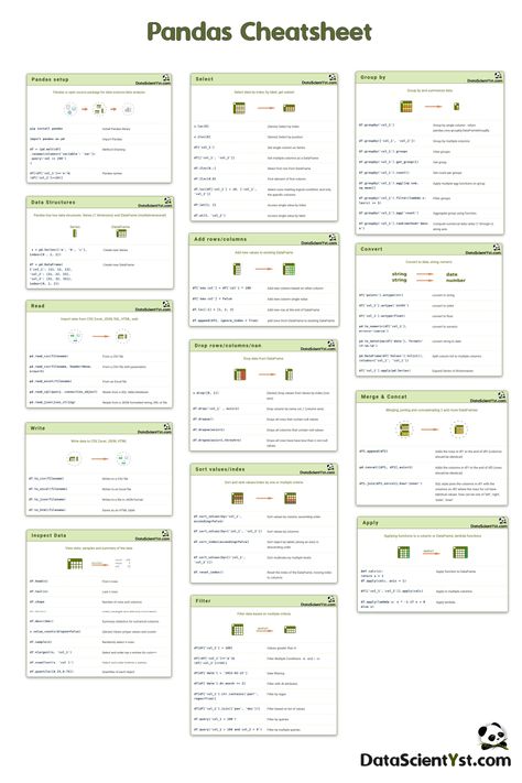 Sql Cheat Sheet, Dissertation Motivation, Workout Planning, Python Cheat Sheet, Kpi Dashboard Excel, The Cheat Sheet, Machine Learning Projects, Machine Learning Deep Learning, Data Analysis Tools