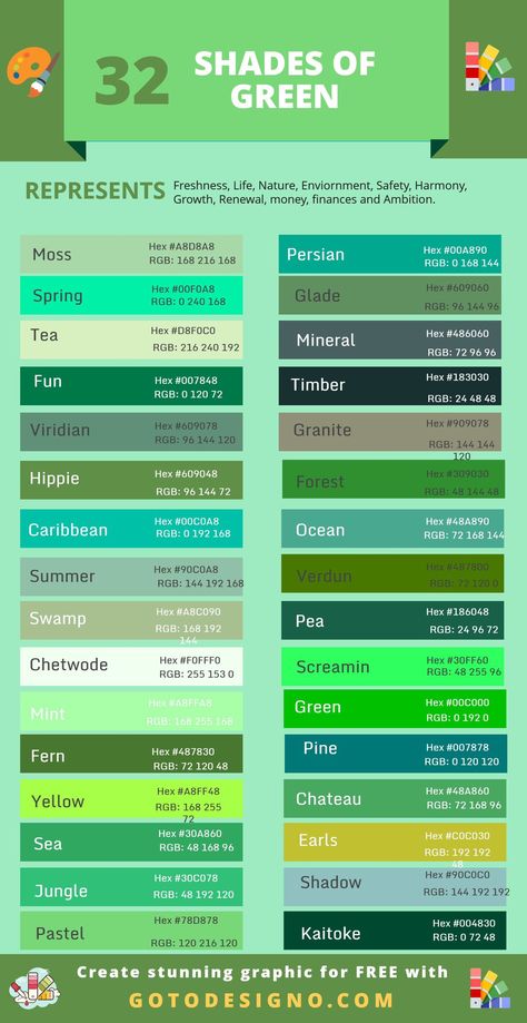 Green Hex Code Palette, Green Color Code, Green Color Names, Color Names Chart, Color Knowledge, Rgb Color Codes, Blue Shades Colors, Green Name, Hex Color