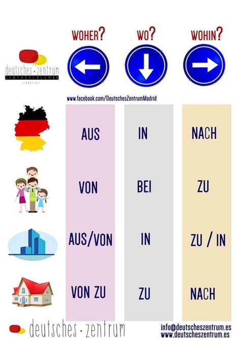 German Language Funny, Learning German Worksheets, German Phrases Learning, German Language Course, Language Jokes, Deutsch Language, German Resources, Study German, German Study