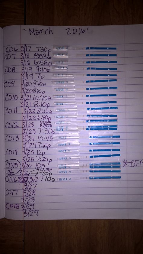 #clinicalguard ovulation test strips(ordered off of amazon.com)... My Ovuview app kept saying my ovulation day was CD19, well obviously it was wrong lol it is actually CD15! What a big difference 4days makes! Ovulation Test Progression, Ovulation Tracking Journal, Pregnant Test, Tracking Ovulation, Period Journal, Ovulation Tracking, Fertility Nutrition, How To Conceive, Ovulation Test