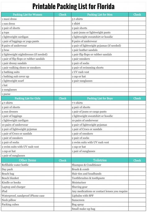 Printable Packing List for Florida! Wondering what to pack for a vacation to Florida? Read my detailed packing list for Florida in this post and download my printable checklist. Packing List For Florida, Family Vacation Packing List, Europe Backpacking, What To Pack For Vacation, Madeira Beach Florida, Packing List Template, Destin Florida Vacation, Beach Vacation Packing, Printable Packing List