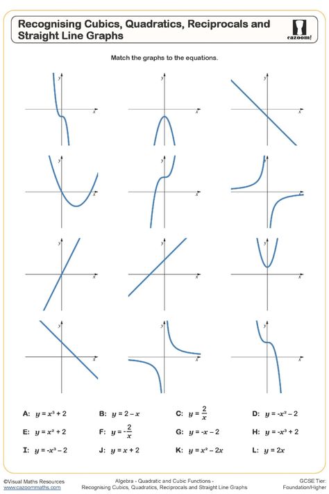 Enhance your math skills with the Recognising Cubics, Quadratics, Reciprocals, and Straight Line Graphs worksheet. Engage in an exciting activity that challenges you to pair 12 graphs with their corresponding equations. Dive into the world of mathematics and have fun while learning! Line Graph Worksheets, Types Of Graphs, Quadratic Functions, Maths Worksheets, Line Graphs, Math Worksheet, Straight Line, Year 11, Straight Lines