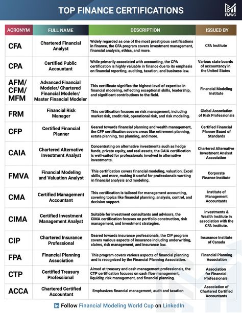 Finance Analyst, Accounting Career, Accounting Basics, Chartered Financial Analyst, Certified Financial Planner, Financial Modeling, Market Risk, Financial Analyst, Full Name