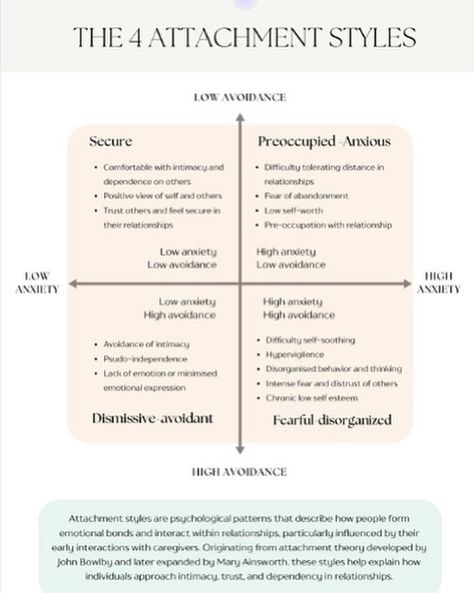 Today, we explore attachment styles! Take a peak! ⬆️🧘‍♀️ #wellness #psychology #education #therapy #mentalhealth Attachment Therapy Activities, Accelerated Resolution Therapy, Psychodynamic Therapy, Low Self Worth, Psychology Education, Mental Health Therapy, Therapy Resources, Attachment Styles, Therapy Counseling