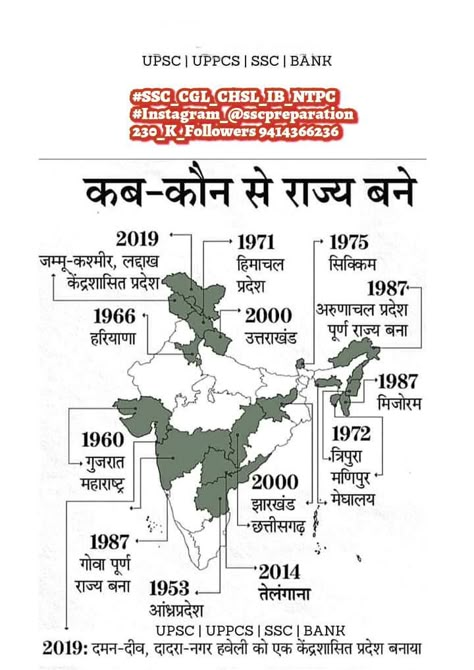 Gpsc Exam Wallpaper, World Map For Upsc, India Gk In English, Upsc Notes, India World Map, Gernal Knowledge In English About India, Gk Tricks In Hindi History, General Knowledge For Kids, Ias Study Material