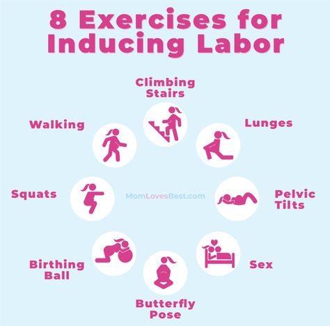 Walking To Induce Labor, Inducing Labor Naturally, Labor Inducing Exercises, Inducing Labor, Labor Prep, Labor Positions, Pregnancy Workout Videos, Medical Study, Easy Labor