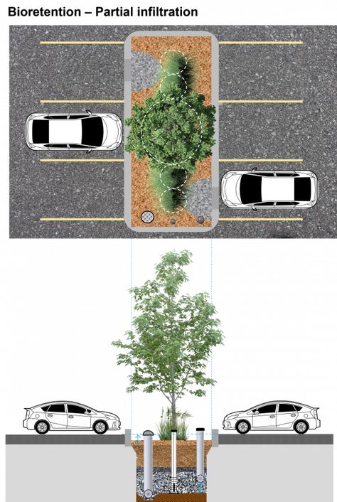 Parking Lot Plan Architecture, Sustainable Parking Lot Design, Hotel Parking Design, Parking Lot Landscape Design, Green Parking Design, Parking Lot Design Architecture, Parking Design Architecture, Parking Landscape Design, Car Parking Landscape