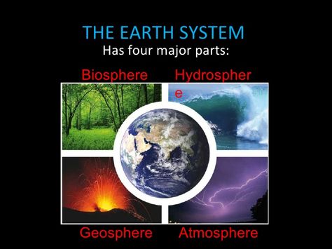 ---The basic understanding of the: -----------  4 Main Systems  -------------------------  Atmos - is not just 'air' it is 300 miles up from the surface until you reach 'outer space'.  The Atmosphere has 5 basic layers ----------- Bio - is All Life from the smallest bacteria to human beings to elephants  ------  --------Geo - is all that is of the earth from the Inner Core to the surface Crust   -----------  Hydro - is All water, every drop. From the great oceans to your favorite lake or stream. Hydrosphere Drawing, Earth's Spheres, Earth Drawings, Parts Of The Earth, Problem Solving Activities, Systems Thinking, Earth Images, Earth Atmosphere, Grade 7