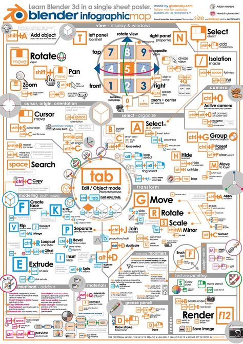 Learn Blender, Business Intelligence Dashboard, Poster Infographic, How To Use Blender, Marketing Dashboard, Interaktives Design, Learn Animation, Bullet Journal Key, 3d Modeling Tutorial