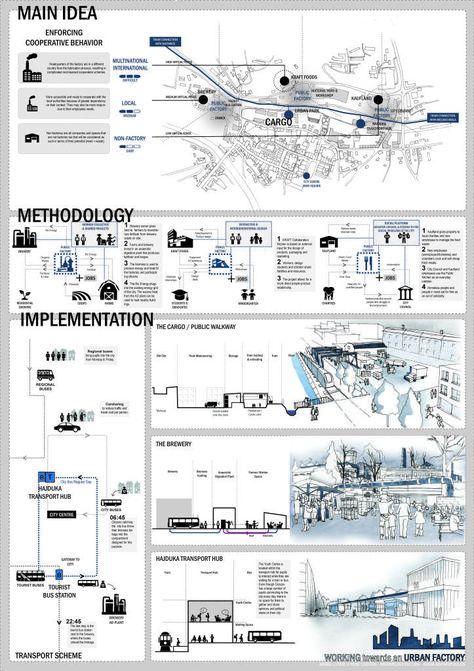 Landscape Architecture Presentation, Site Analysis Architecture, Urban Design Diagram, Urban Analysis, Urban Design Graphics, Urban Design Architecture, Urban Design Concept, Urban Design Plan, Architecture Portfolio Design