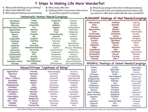 List Of Human Needs, Kids Nutrition Activities, Spiritual Nutrition, Needs List, Family Therapy Activities, Feelings List, Dbt Therapy, Emotional Literacy, Counseling Worksheets