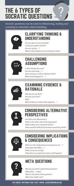 Socratic Seminar, Instructional Design, Gifted Education, Critical Thinking Skills, E Learning, Teaching Strategies, Thinking Skills, Teaching Tips, Teaching Tools