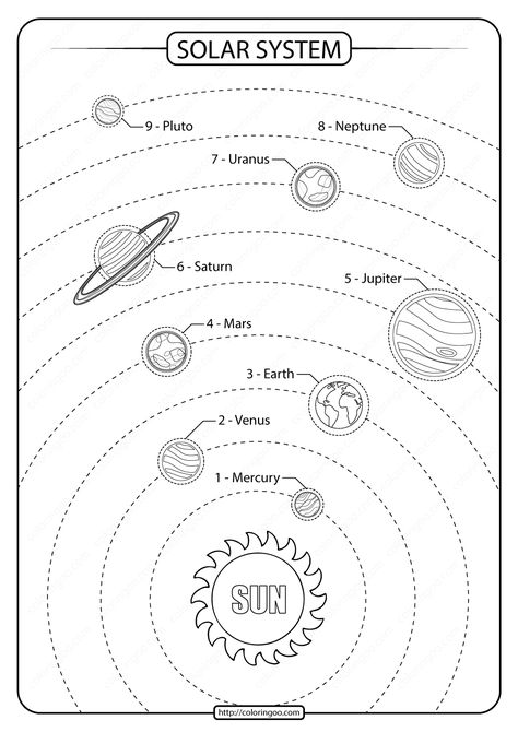 Printable Solar System Drawing PDF Worksheet. Nice worksheet showing planets in the solar system, sun, mercury, venus, earth, mars, jupiter, neptune, uranus... 3rd Grade Solar System Lesson Plans, Sun And Planets Drawing, Mercury Craft, Planet Worksheet, Solar System Drawing, Solar System Printables, Planets Drawing, Planets Coloring, About Solar System