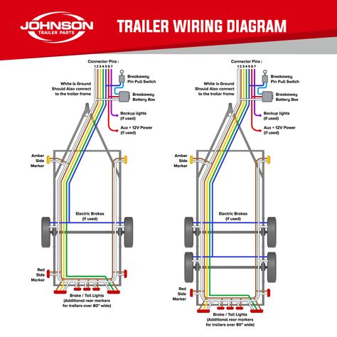 Guide to Trailer Wiring: From 4 Way Flat to 7 Way Trailer Connectors Understanding the wiring system for trailers is crucial for ensuring the safety and Trailer Wiring, Camper Wiring Diagram, 4 Pin Trailer Wiring Diagram, Type Chart, Boat Trailer Wiring Diagram, Rj45 Wiring Diagram, Trailer Wiring Diagram, Car Hauler Trailer, Trailer Wiring Diagram 4 Pin