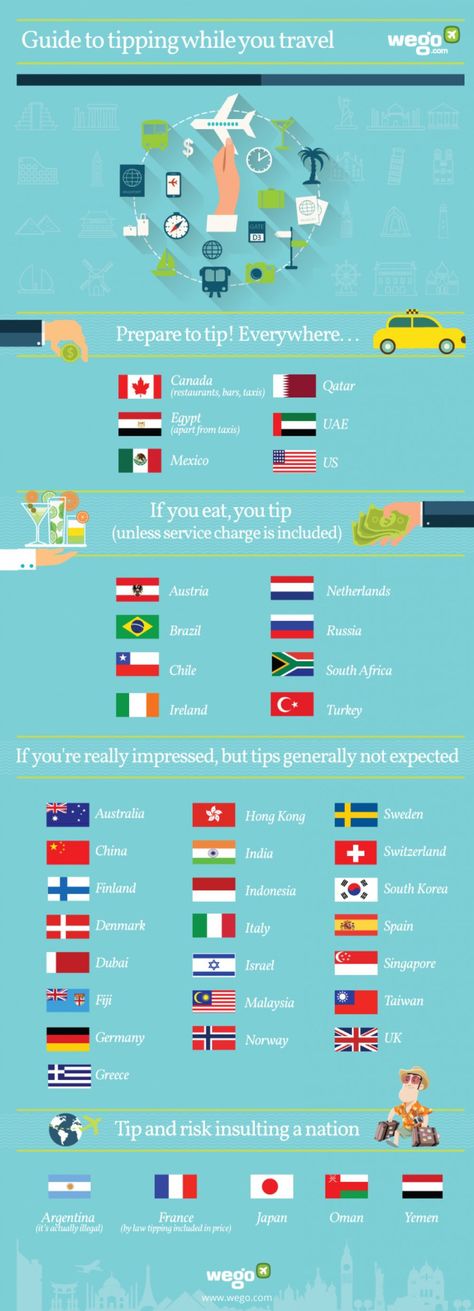 Travel Tipping Guide by Country – Infographic. Where is tipping customary and where is it optional? Find out here. Travel Infographic, Traveling Abroad, Rental Car, Jw Marriott, Destination Voyage, Travel Info, Packing Tips For Vacation, Travel Advice, Packing Tips