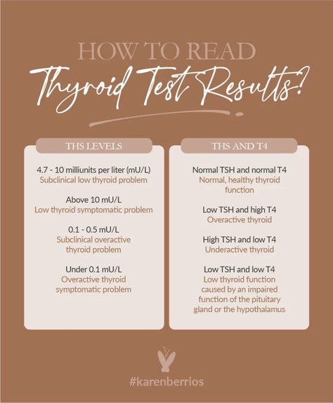 How To Read Thyroid Test Results? - Thyroid Test Results, Thyroid Levels, Overactive Thyroid, Thyroid Test, Low Thyroid, Thyroid Medication, Graves Disease, Pituitary Gland, Thyroid Function