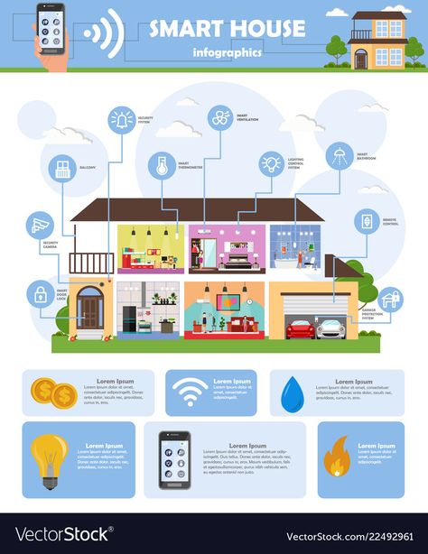 Smart House Design Ideas, Smart Home System, Smart House Technology, House Infographic Design, House Infographic, Smart House Design, Smart House, Smart House Ideas Technology, Energy Saving Tips Houses