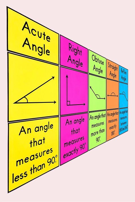 Class 6 Science Project Ideas, Maths Chart Ideas, Geometry Bulletin Board, Math Bulletin Boards Elementary, Teach Angles, Maths Wall, Math Classroom Posters, Line Math, Math Bulletin Boards