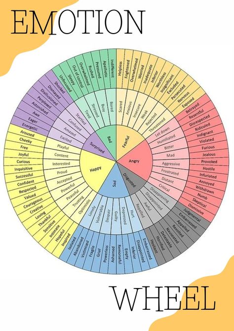 Emotional Intelligence Wheel Poster  Learn how to identify and manage your emotions with this beautiful poster. Includes a definition of emotional intelligence, the four components of emotional intelligence, and a helpful wheel to help you understand your The Feelings Wheel, What Is Emotion, Feelings Wheel Printable Free, Emotional Wheel Chart, Emotion Wheel Feelings Chart, Emotions Wheel Printable, Feelings Wheel Printable, Color Emotion Guide, Emotional Wheel