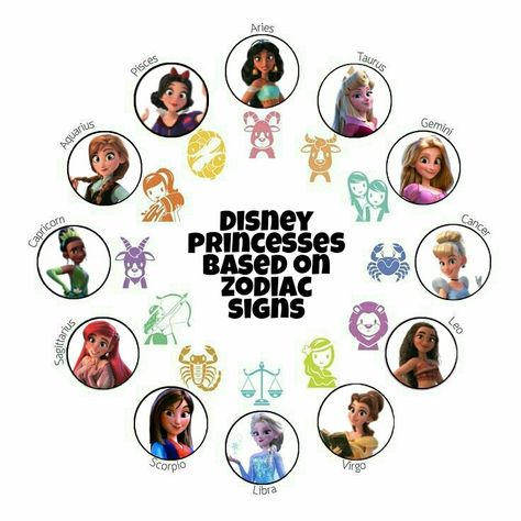 Disney Princess Zodiac, Disney Zodiac, Modern Disney Characters, Cute Disney Characters, Zodiac Sign Fashion, Gemini And Aquarius, Leo And Sagittarius, Disney Princesses And Princes, Disney Princess Movies