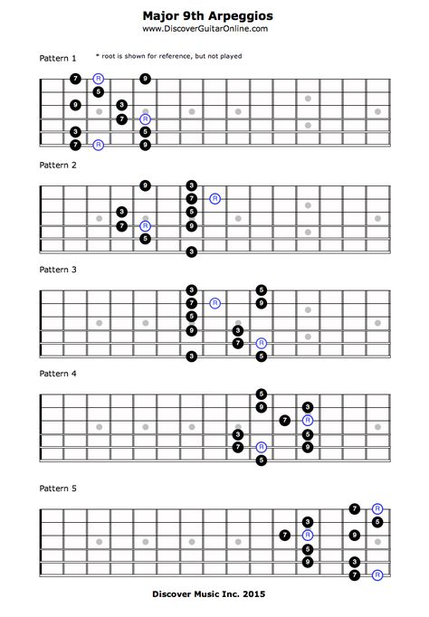 Major 9th Arpeggios | Discover Guitar Online, Learn to Play Guitar Guitar Hooks, Music Scales, Guitar Chords And Scales, Guitar Theory, Electric Guitar Lessons, Learn Guitar Chords, Chord Progressions, Guitar Patterns, Music Theory Guitar