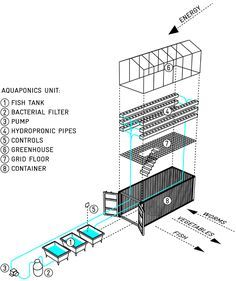 shipping container greenhouse - urban farm unit by damien chivialle Greenhouse Farming, Backyard Aquaponics, Micro Farm, Aquaponics Diy, Farm Unit, Vertical Farming, Urban Agriculture, Urban Farm, Aquaponics System