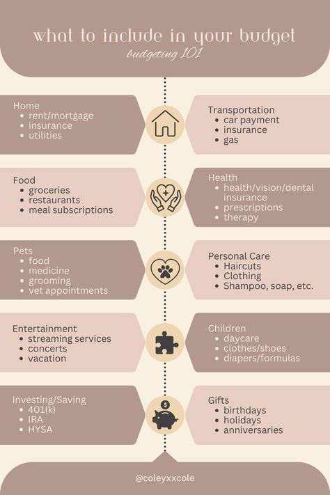 To give you a comprehensive view of what to include in a budget, let’s take a deep dive into possible expenses that could show up in your budget. This is in no way an exhaustive list, and everyone’s situation is different, so everyone’s budget will look different.

Hopefully this list gives you a better idea of expenses you can include in your own budget. Check out my blog for more ideas on what to include! House Budget Ideas, Living Expenses List Budget, Bucket Budgeting, Monthly Expenses List, How To Budget, Budgeting Aesthetic, Budget Aesthetic, Budget Planner Ideas, Budgeting Plan