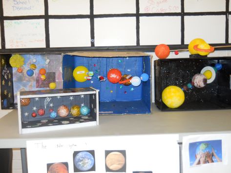 Ezra's 3rd Grade Solar System Project 348 Solar System Science Project, Diy Solar System Project, Science Project Ideas, Constellation Name, Make A Solar System, 5th Grade Science Projects, Solar System Project, Atoms And Molecules, Science Websites