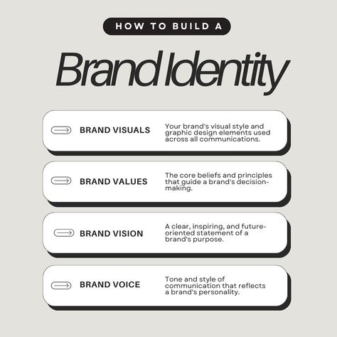 Building a Strong Brand ⇣ Building a powerful brand isn’t just about having a logo; it’s about creating a complete identity that truly connects with your audience. Here’s what you need to keep in mind: ➟ Brand Visuals:This is about the look and feel of your brand. Make sure your design elements, colors, and overall visual style are consistent across all your communications. ➟ Brand Identity:These are the core beliefs and principles that drive your brand. They should guide every decision yo... Brand Identity Design Style Guides, Branding Guide, Style Guide Design, Brand Personality, Build A Brand, Social Media Strategist, Self Branding, Visual Style, Graphic Design Elements