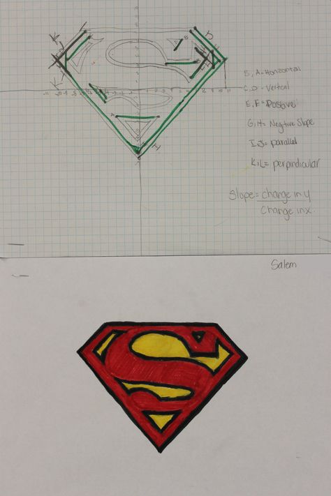 Linear equations drawing Math Drawing Ideas, Lines Project, Math Art Projects, Math Drawing, Class Crafts, Linear Art, Linear Equations, 8th Grade Math, Math Workshop