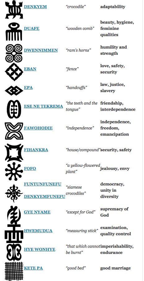 2 of 5 adinkra symbols-meaning/ Tahitian Symbols And Meanings, Taino Symbols Dominican, Adrinka Symbols Tattoo Creative Design, Jamaican Symbols Tattoo, Nigerian Symbols And Meanings, Liberian Tattoos, Tattoo Ideas That Have Meaning, Nigerian Symbols, Ghana Symbols