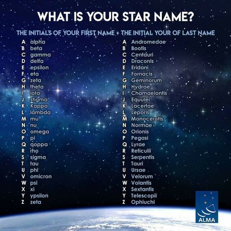 Unique Names With Meaning, Name Maker, Mystical Names, Names Meaning, Space Names, Astronomy Facts, Spiritual Psychology, Writing School, Name Games