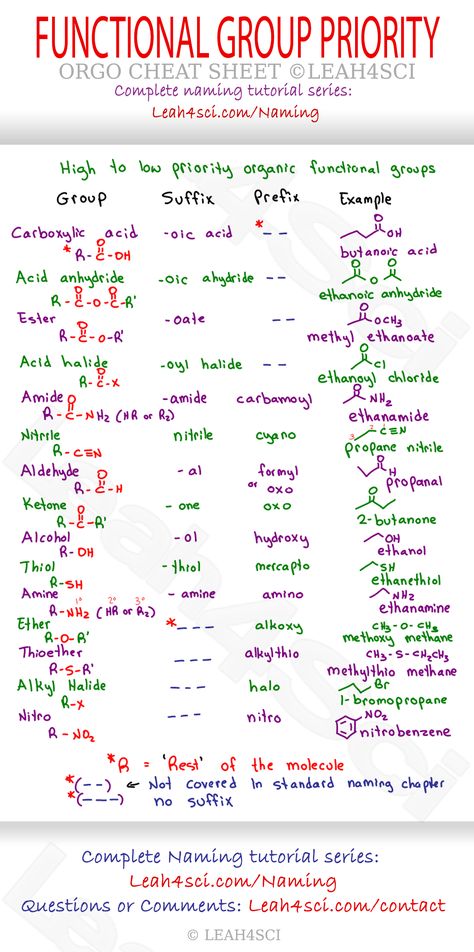 College Biology Cheat Sheets, Organic Chemistry Notes Cheat Sheets, Organic Chemistry Cheat Sheet Class 12, Chemistry Cheat Sheet, Functional Groups Organic Chemistry, Organic Chemistry Cheat Sheet, Organic Chemistry Notes, Organic Chemistry Reactions, Chemistry Help