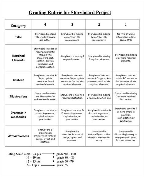 Best Storyboard Template Sample Plot Development, Rubric Template, Rubrics For Projects, Teaching Theatre, Visual Map, Job Cover Letter, Design Thinking Process, Storyboard Template, Create A Timeline