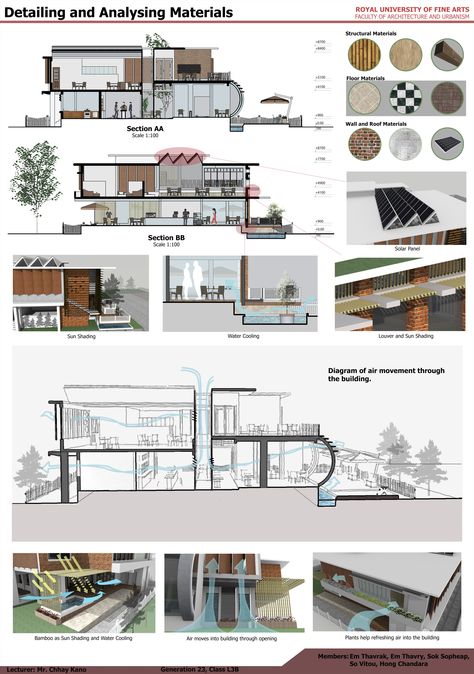 The team coffee shop details Book Cafe Design Plan, Cafe Plan Architecture Coffee Shop, Cafe Plan Architecture, Coffee Shop Architecture, Architect Data, Coffee Plan, Cafe Plan, Cafe Exterior, Science Centre