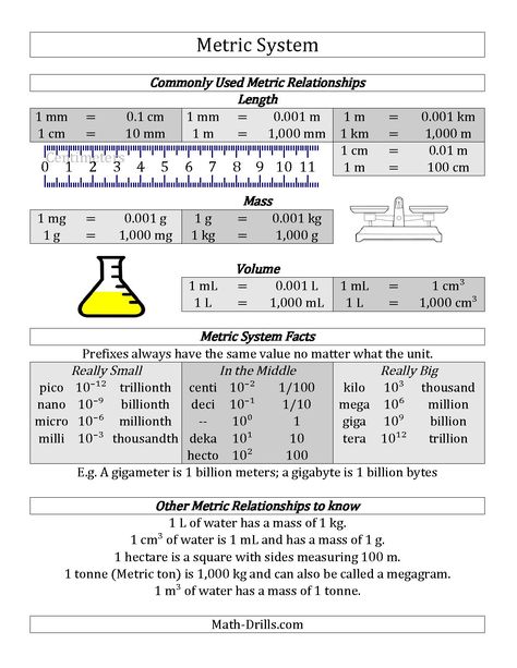 FREE Metric System Conversion Guide | Homeschool Giveaways Metric System Conversion, Metric Conversion, Measurement Worksheets, Metric Conversions, Chemistry Worksheets, Metric Units, High School Chemistry, Scientific Notation, Teaching Chemistry