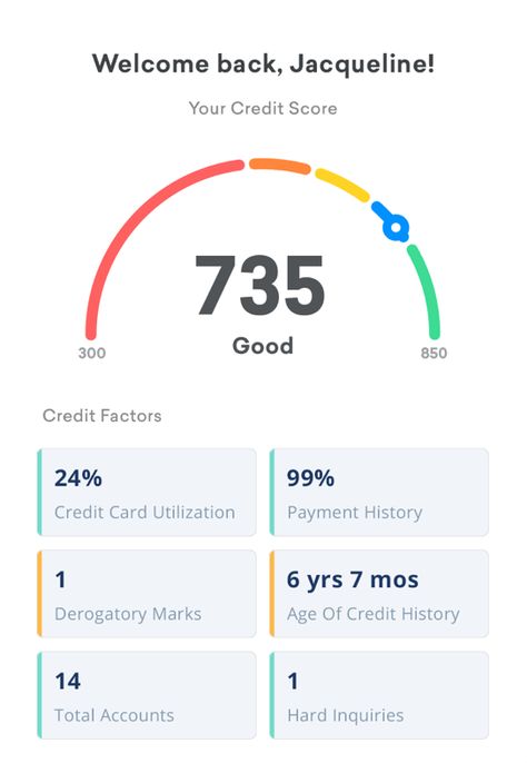 Credit Score Aesthetic, Credit Karma, Improve Your Credit Score, Accounting And Finance, Credit Repair, Good Credit, Visa Card, Personal Loans, Card Card