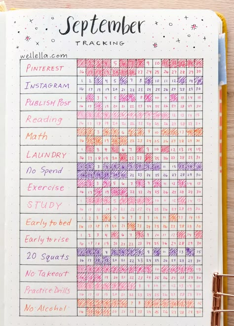 Bullet Journal Habit Tracker, Bullet Journal Lists, Journal Habit Tracker, Bullet Journal Work, Journal Ideas Templates, Tracker Bullet Journal, Habit Tracker Bullet Journal, Bulletin Journal, Creating A Bullet Journal