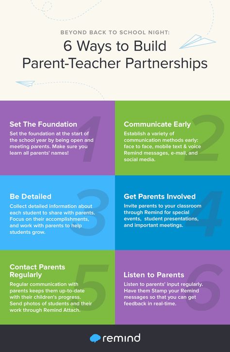 Try these 6 strategies to build parent-teacher partnerships during back-to-school. Parental Involvement In School, Parent And School Partnerships, Parent School Partnerships, Preschool Lobby, Family Advocate, Parent Teacher Partnership, Parent Teacher Relationship, Behavior Specialist, Teacher Communication