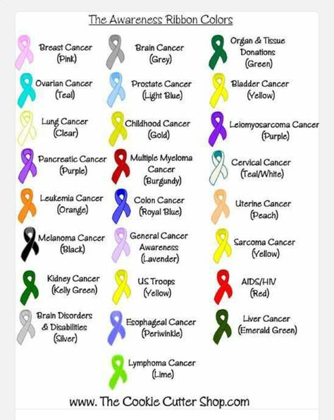 ♥ See Tattoo, Awareness Ribbons Colors, Terminal Illness, Relay For Life, Awareness Ribbon, Awareness Ribbons, Inner Beauty, Social Work, Ribbon Colors