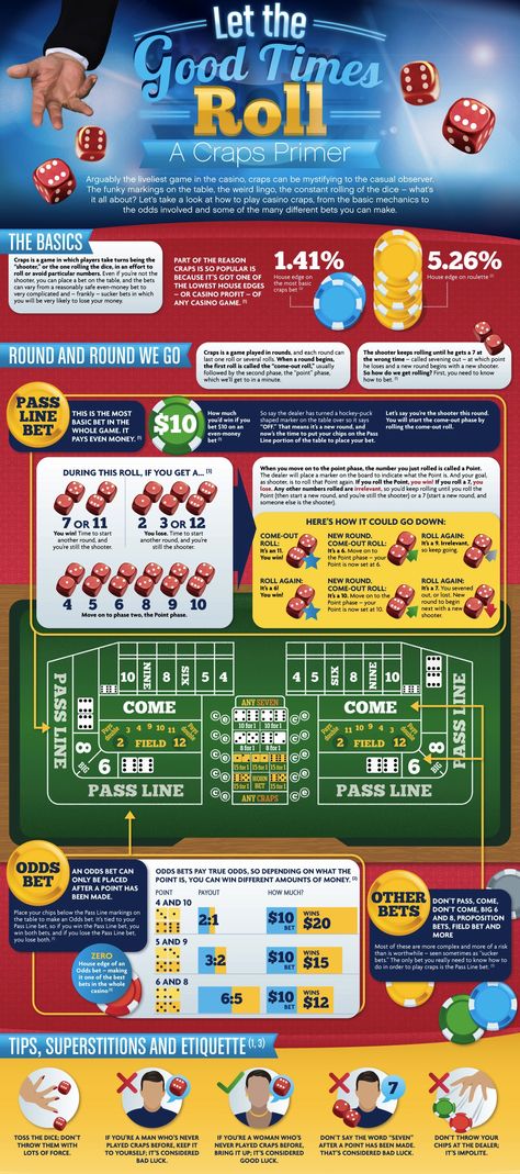 Craps basics infographic Craps Dice, Like A G6, Life Guide, Craps, Bitcoin Cryptocurrency, Good Times Roll, Coffee Bar, Cryptocurrency, Good Times