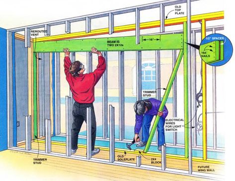 Wall Framing Construction, Weight Bearing Wall Ideas, Remove Load Bearing Wall Kitchen, Support Beams Load Bearing Wall, How To Frame A House, Wall Opening Ideas, Load Bearing Wall Ideas Open Concept, Load Bearing Wall Ideas Kitchen, Removing Load Bearing Wall