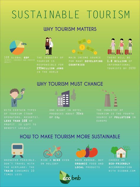 Sustainability is not only in slogan, should be in action.  #RestartTourism  #nepal #kathmandu #sustainability #environment Farm Tourism, Tourism Management, International Tourism, Ethical Travel, Tourism Development, Responsible Tourism, Eco Travel, Green Travel, Tourism Industry