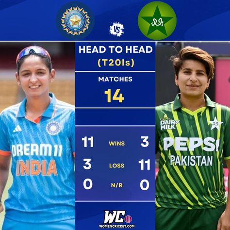 India vs Pakistan head-to-head in T20Is 🏏👊 - Who will win today's match? 🧐 #women #cricket #IndvsPak #AsiaCup #srilanka Women Cricket, India Vs Pakistan, Asia Cup, Who Will Win, Cricket News, Pakistan, India, Quick Saves