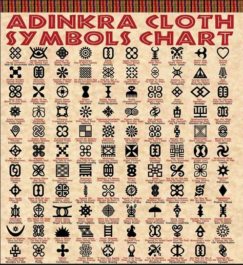 Swahili Symbols, African Symbols And Meanings, Pysanky Symbols, Gothic Symbols, Akan Culture, Symbol For Family, Pelvic Tattoo, Adinkra Cloth, Multi Cultural