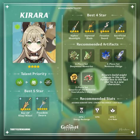 Kirara Build Genshin, Genshin Impact Kirara Build, Genshin Build Guide, Genshin Impact Build Guide, Genshin Kirara, Genshin Guide, Kirara Genshin Impact, Genshin Builds, Genshin Tips